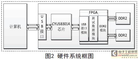 硬件框架圖