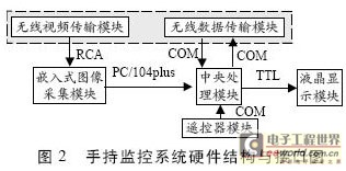 接口圖