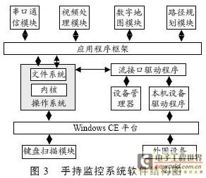 結(jié)構(gòu)圖