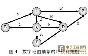 帶權(quán)有向圖