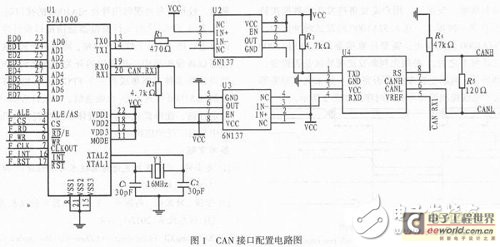 CAN接口配置電路圖