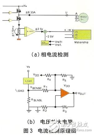 相電流檢測(cè)