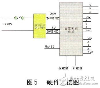 硬件接線圖