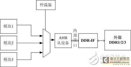 總線