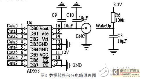 USB接口的數模轉換系統(tǒng)設計解析