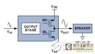 CMOS線性輸出級(jí)