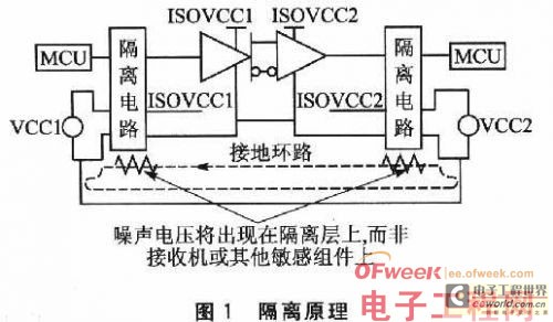 嵌入式系統(tǒng)接口隔離技術(shù)及其設(shè)計