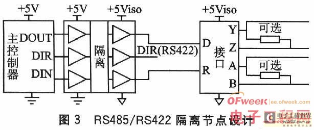 嵌入式系統(tǒng)接口隔離技術(shù)及其設(shè)計