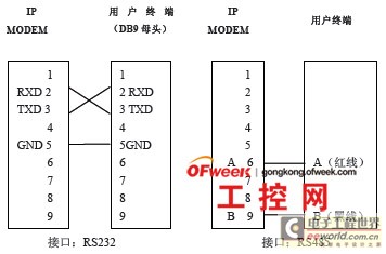 遠程抄表系統(tǒng)