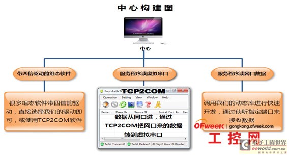 遠(yuǎn)程抄表系統(tǒng)