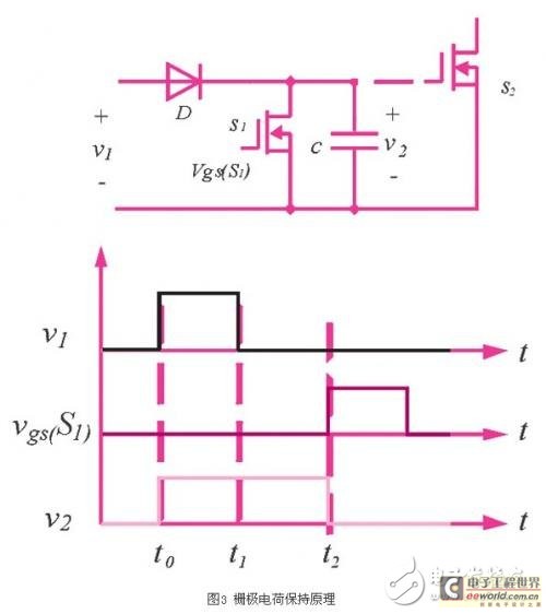 詳解同步整流技術(shù)在正激變換器中的應(yīng)用2