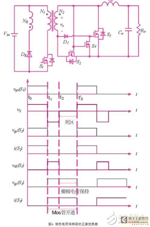 詳解同步整流技術(shù)在正激變換器中的應(yīng)用3