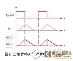 詳解同步整流技術(shù)在正激變換器中的應(yīng)用7