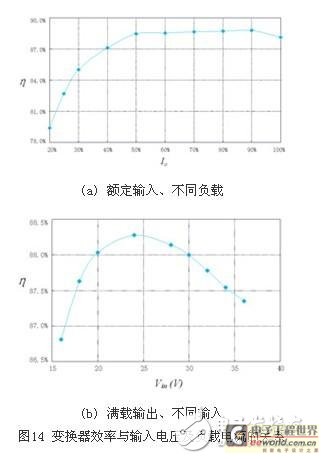 詳解同步整流技術(shù)在正激變換器中的應(yīng)用13