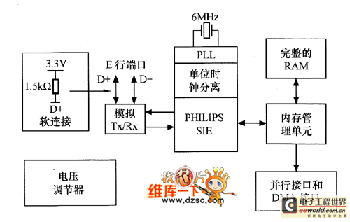 USB數(shù)據(jù)通信接口模塊的元器件選型0