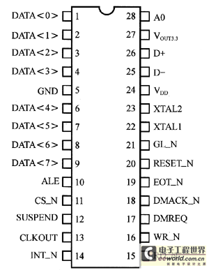 USB數(shù)據(jù)通信接口模塊的元器件選型1