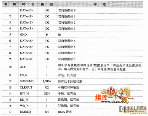 USB數(shù)據(jù)通信接口模塊的元器件選型2