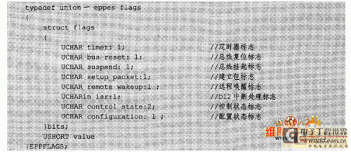 USB數(shù)據(jù)通信接口模塊的程序設計0