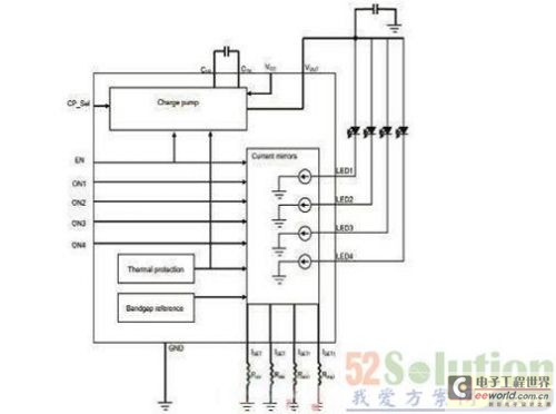 用于RGB照明的四路LED驱动器驱动解决方案0