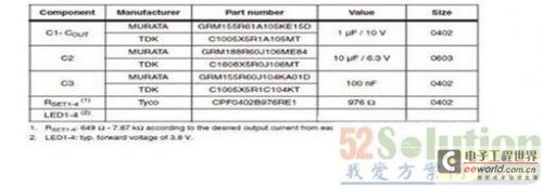 用于RGB照明的四路LED驱动器驱动解决方案1