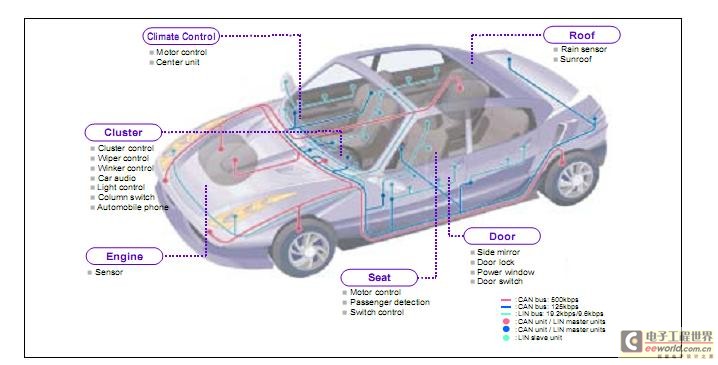 SIGLENT汽車總線CAN測(cè)試解決方案