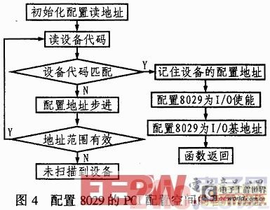 基于DSP的以太網(wǎng)通信接口設(shè)計