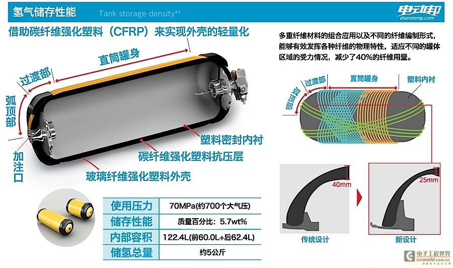 宇宙黑科技是怎樣煉成的？詳解豐田燃料電池技術(shù)