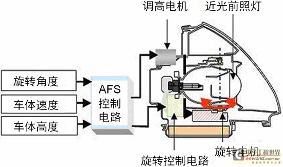 AFS的工作原理結(jié)構(gòu)圖