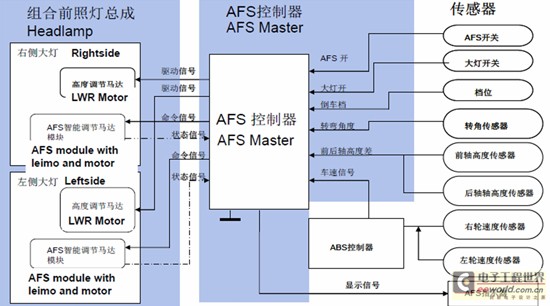 AFS的工作原理結(jié)構(gòu)圖(續(xù))