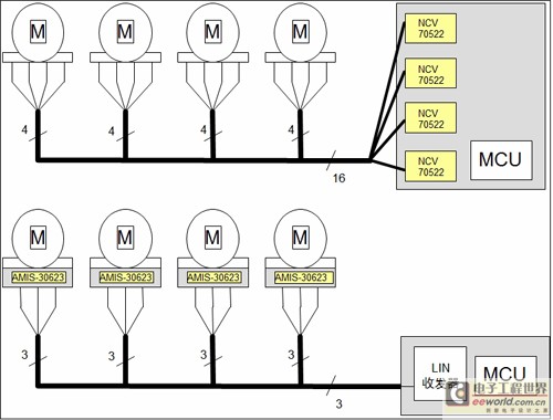 兩種不同的步進(jìn)電機(jī)驅(qū)動(dòng)器安放方法