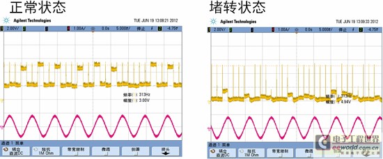 NCV70522的堵轉(zhuǎn)檢測功能