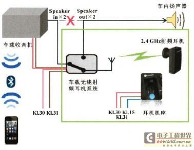 一種車載無線射頻耳機(jī)系統(tǒng)的設(shè)計