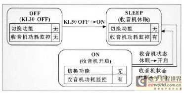 一種車載無線射頻耳機(jī)系統(tǒng)的設(shè)計