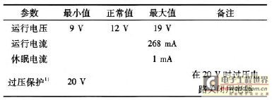 一種車載無線射頻耳機(jī)系統(tǒng)的設(shè)計