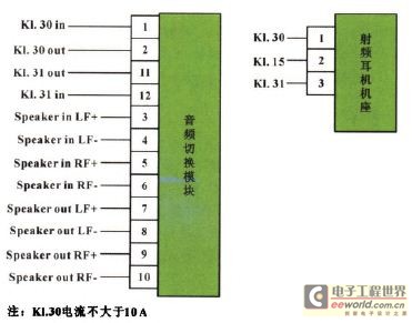 一種車載無線射頻耳機(jī)系統(tǒng)的設(shè)計