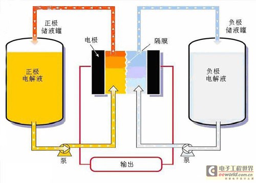 600公里续航的盐水超跑，是真美还是PS？