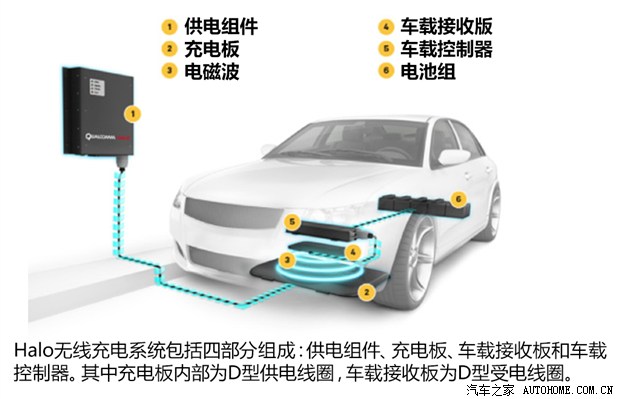 汽车之家