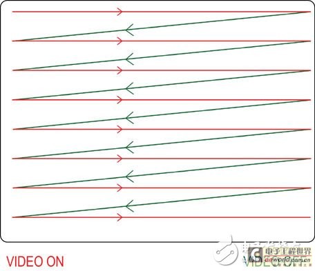 基于MEMS的车载激光投影仪设计（电子工程专辑）