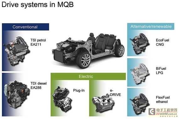 MQB上可以安装的动力模块