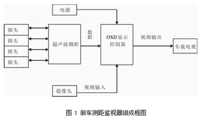 硬件電路設(shè)計(jì)