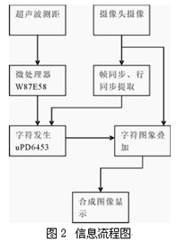 系統(tǒng)軟件設(shè)計(jì)