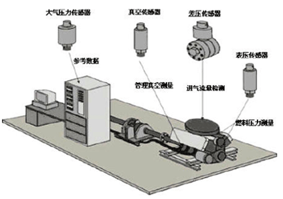 傳感器示圖