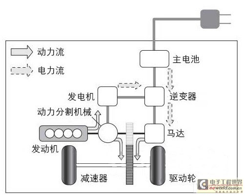 PHEV的構(gòu)成