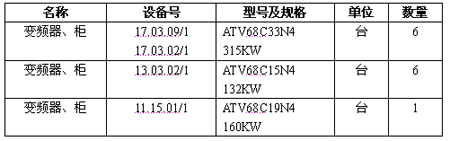 施耐德ATV68變頻器在啤酒麥芽塔上的應(yīng)用