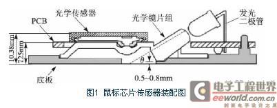 鼠標(biāo)芯片的安裝裝配圖