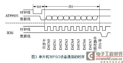 單片機(jī)對(duì)鼠標(biāo)的通信