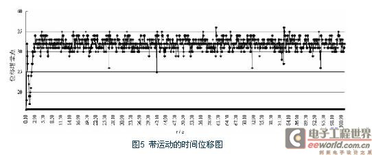 檢測(cè)控制性能評(píng)價(jià)