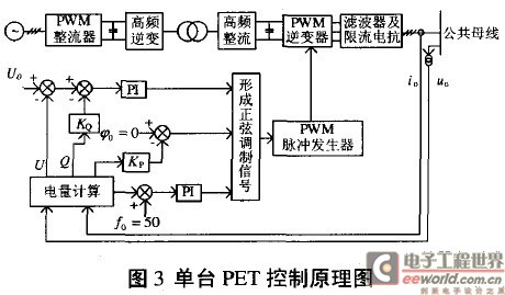 具有調(diào)差特性的PET副邊逆變器控制結(jié)構(gòu)圖