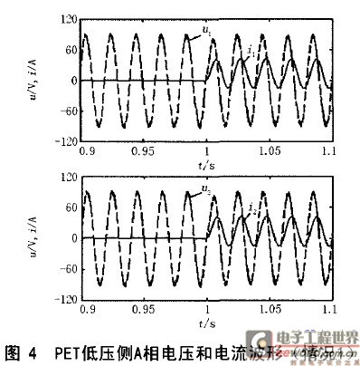 變量波形