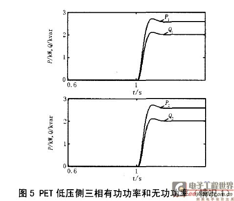 變量波形